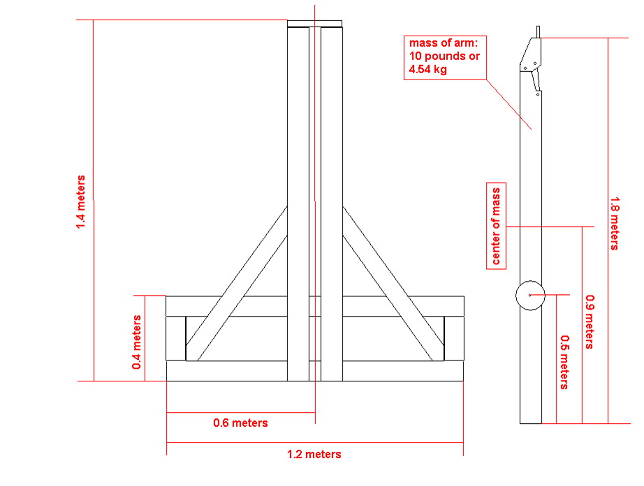 Trebuchet Physical Model Dimensions